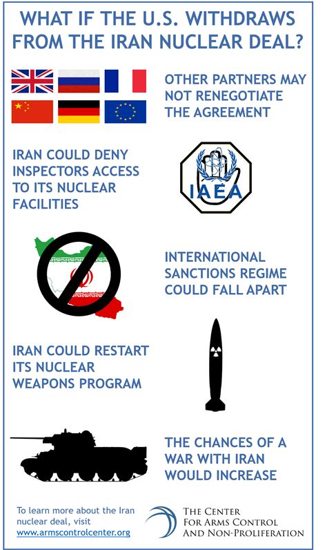iran nuclear deal china announce they are withdrawing